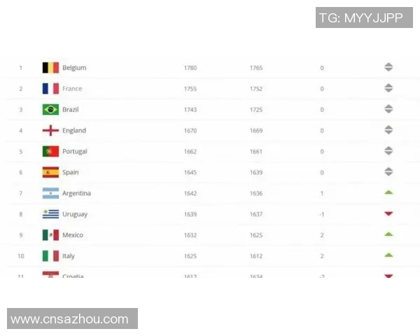 2025年全球足球前十名球星收入排行榜及其背后商业价值解析