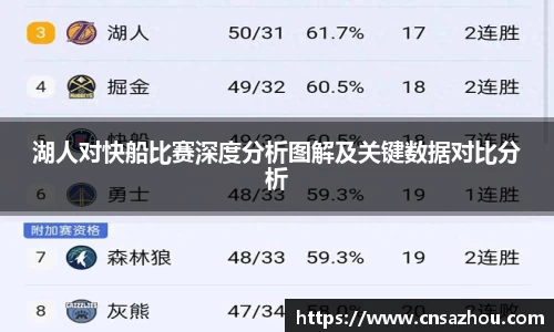 湖人对快船比赛深度分析图解及关键数据对比分析