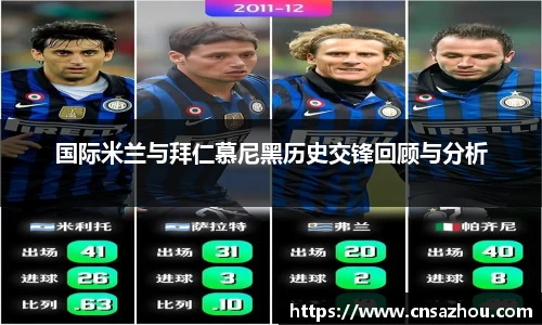 国际米兰与拜仁慕尼黑历史交锋回顾与分析